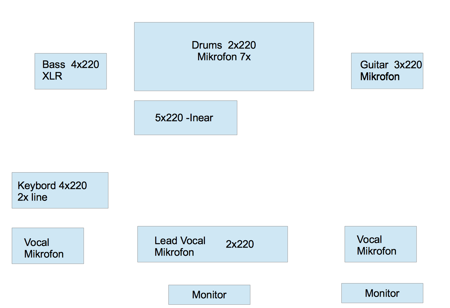 stage-plan